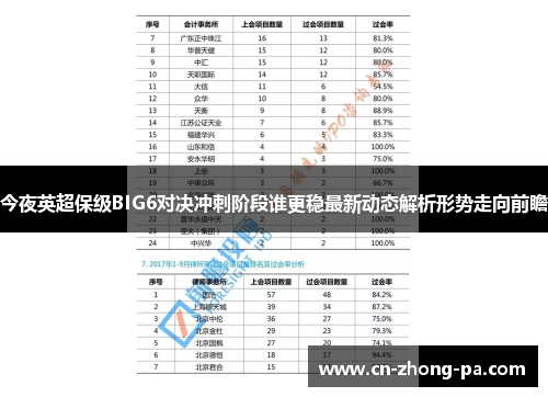 今夜英超保级BIG6对决冲刺阶段谁更稳最新动态解析形势走向前瞻