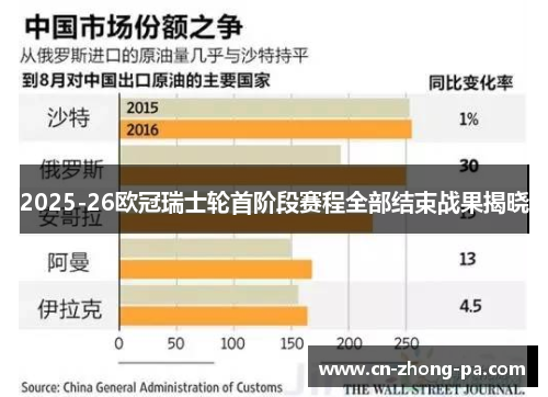 2025-26欧冠瑞士轮首阶段赛程全部结束战果揭晓