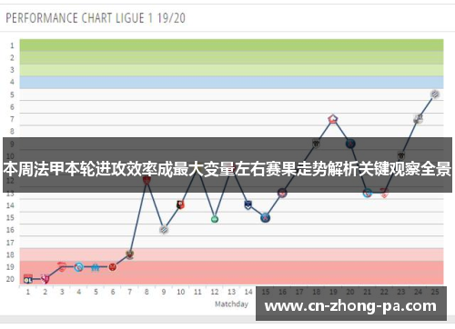 本周法甲本轮进攻效率成最大变量左右赛果走势解析关键观察全景